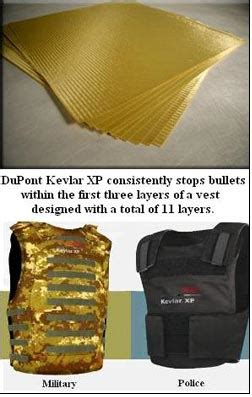 Kevlar: An Aramid Fiber Revolutionizing Ballistic Protection and Aerospace Engineering!