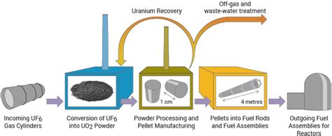  Uranium Dioxide: Exploring its Potential for High-Temperature Applications and Nuclear Fuel Fabrication!