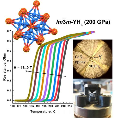 Yttrium: A Critical Element for High-Performance Lasers and Superconductors!